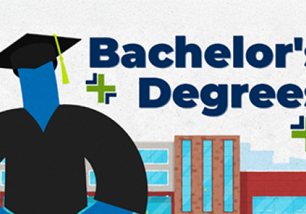 Image of an illustrated figure wearing a college grad cap and gown with the words Bachelor's Degrees