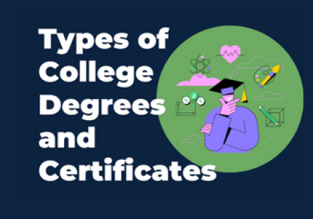 A graphic with a dark blue background with the wordingTypes of College Degrees and Certificates and illustration of a person wearing a graduate cap and with icons surrounding the person